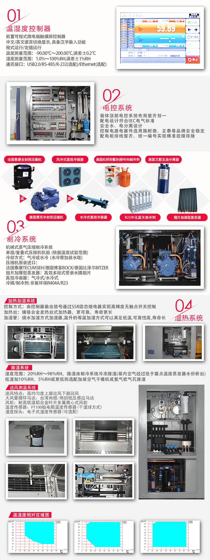 快速溫變試驗箱 1000L(圖2) 快速溫變試驗箱 1000L系統