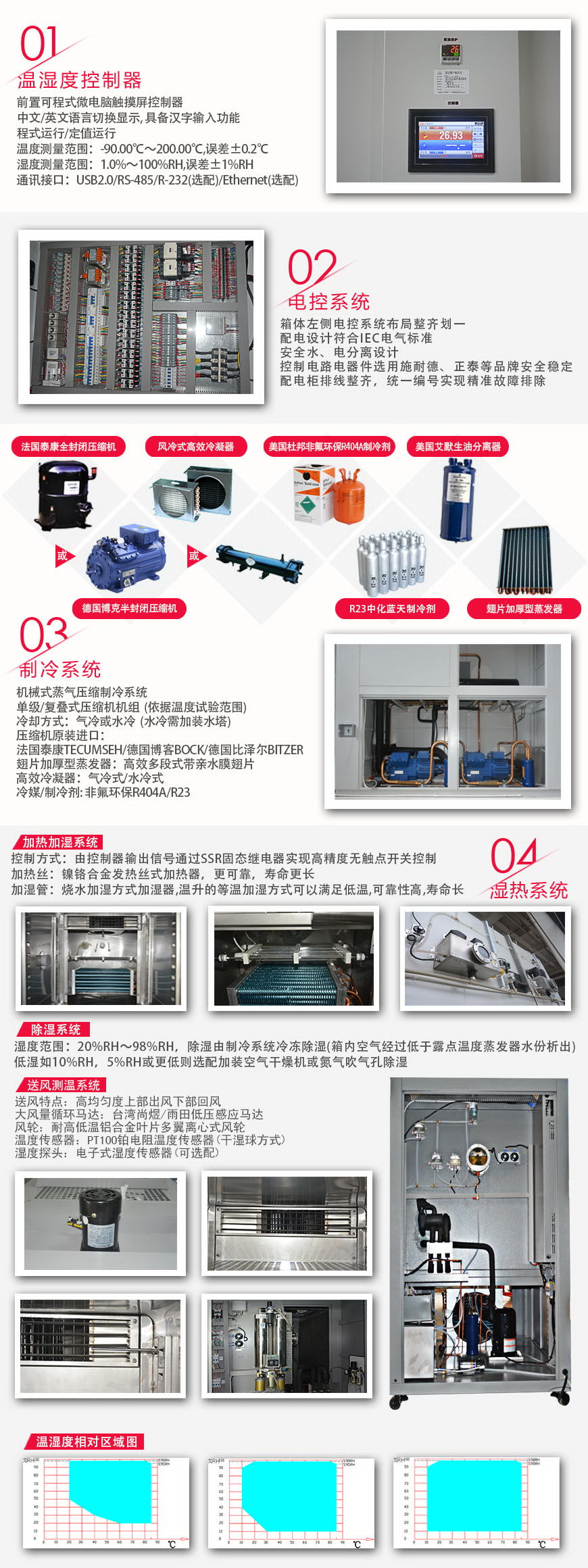 車入式環境試驗艙 42m3(圖2) 車入式環境試驗艙 42m3系統
