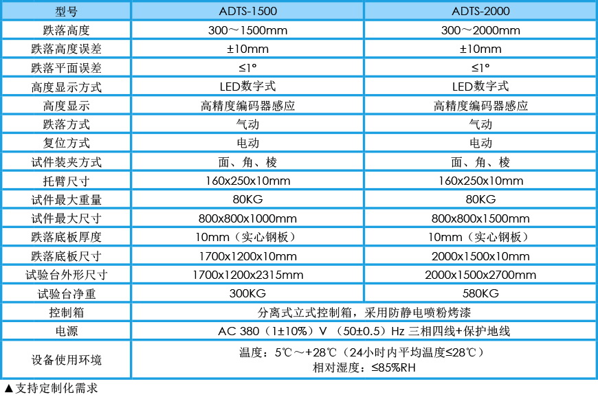 單臂跌落試驗機 ADTS系列(圖1) 單臂跌落試驗機 ADTS系列參數