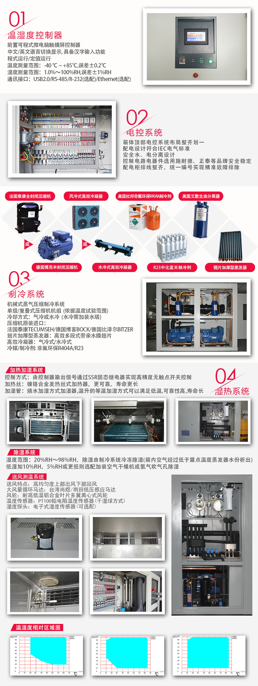 快溫變箱 AFH-1230B-C10(圖2) 快溫變箱 AFH-1230B-C10系統