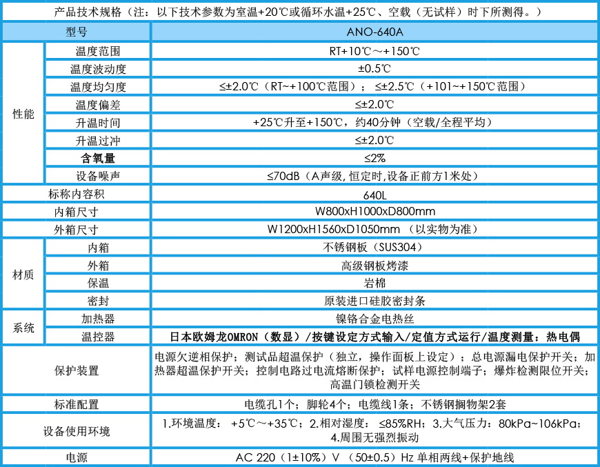 充氮烘箱 ANO-640A(圖1) 充氮烘箱 ANO-640A參數