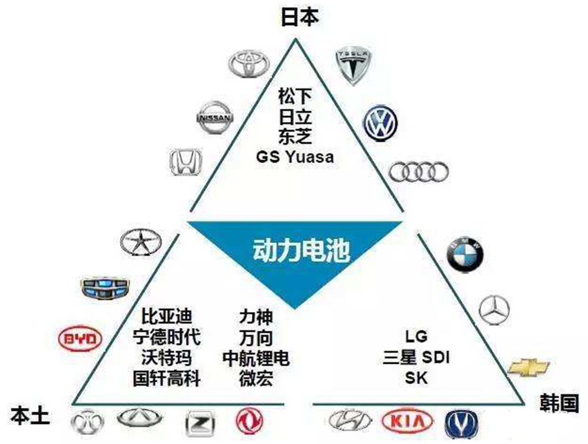 中日韓動(dòng)力電池之爭從中國市場蔓延到全球-星拓行業(yè)資訊.jpg